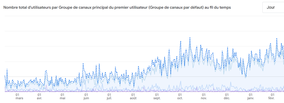 Florence performances